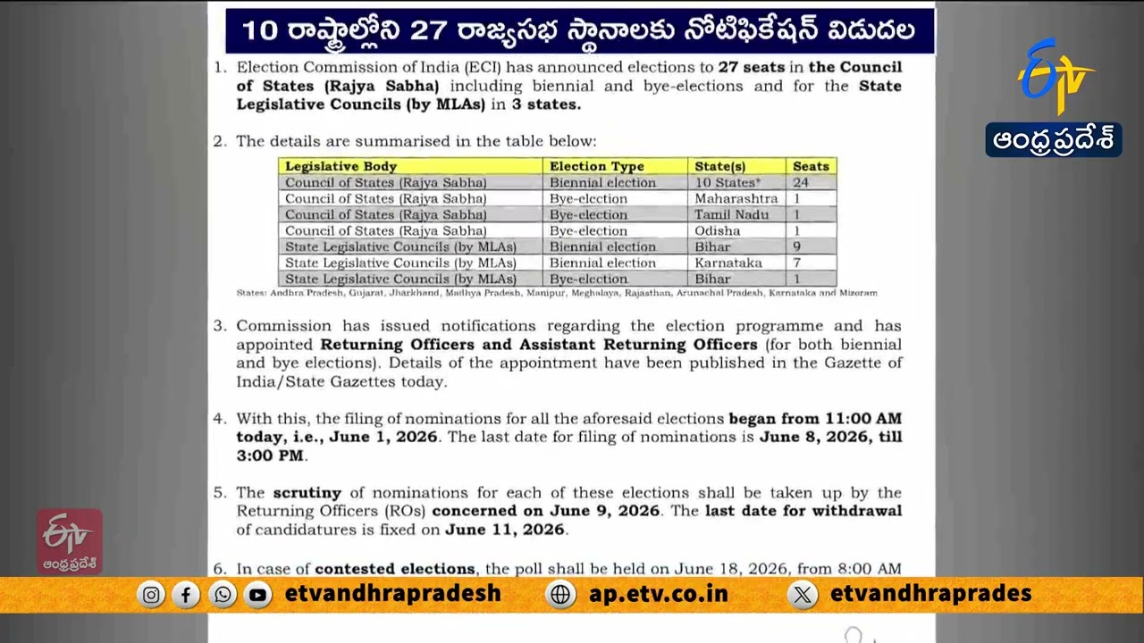 EC Announces Rajya Sabha Election Schedule for 27 Seats