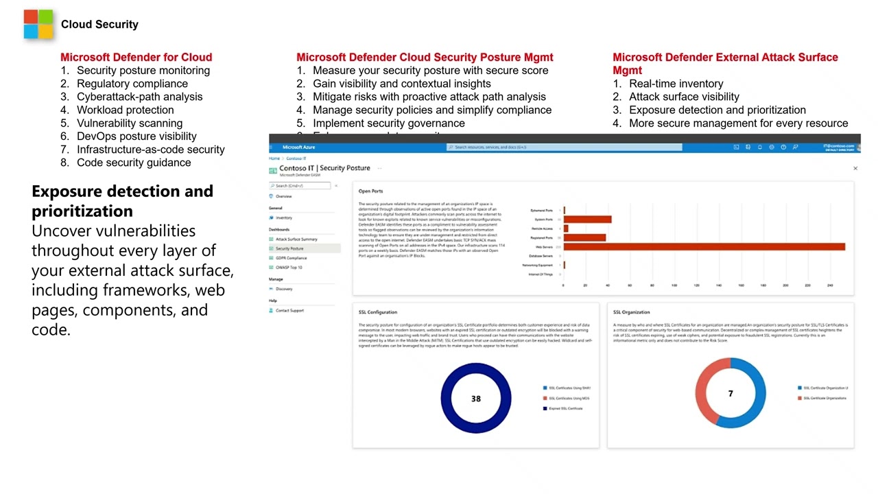 MICROSOFT SECURITY PRODUCTS   Overview60