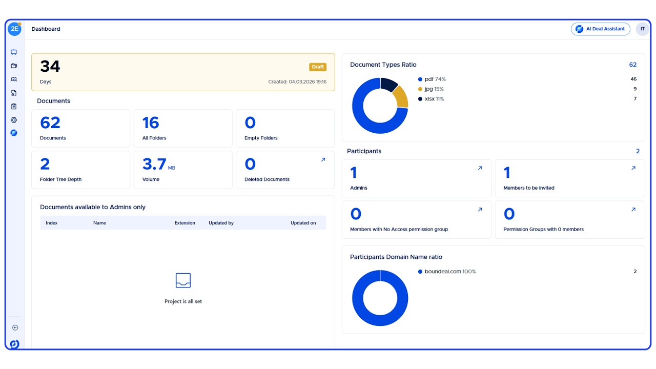 Project Dashboard
