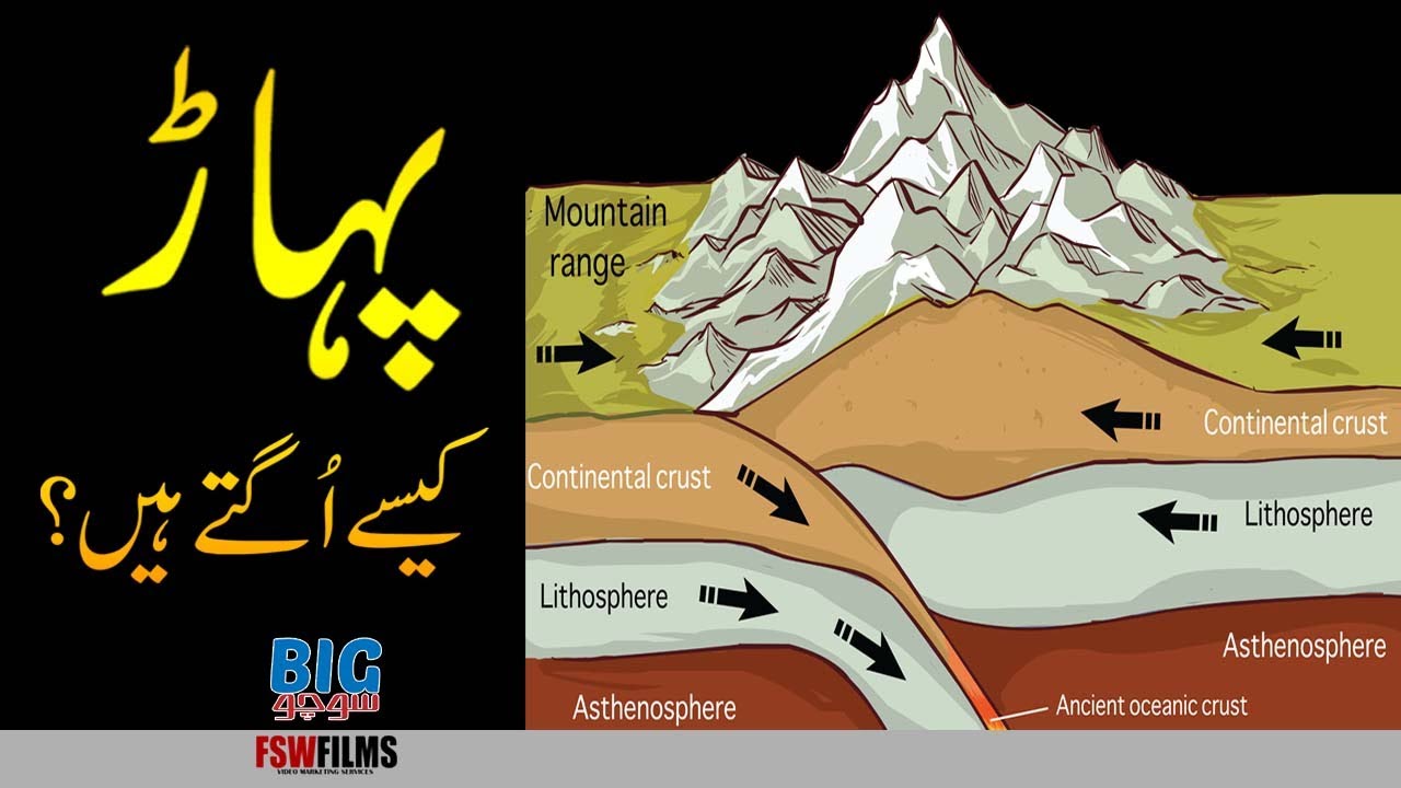 How Mountains are Formed? | Faisal Warraich