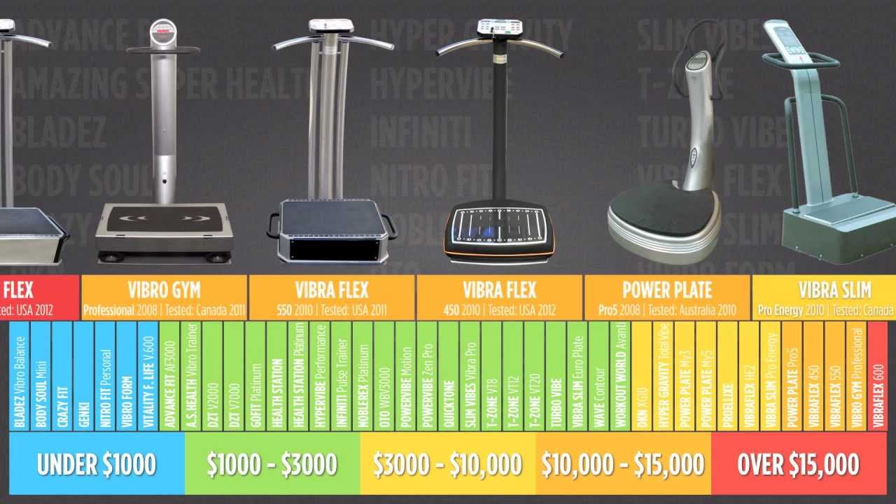 Whole Body Vibration Buyers Guide - Vibration Machine Reviews