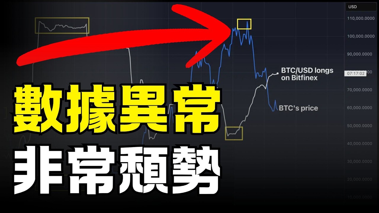 比特幣數據異常 ! 大量多頭堆積 ! 歷史上從沒這樣過 !