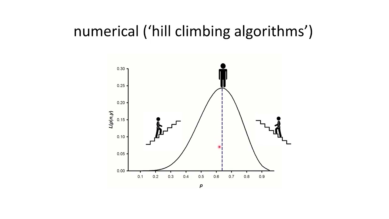 Lecture 1 - part (b) - estimation theory