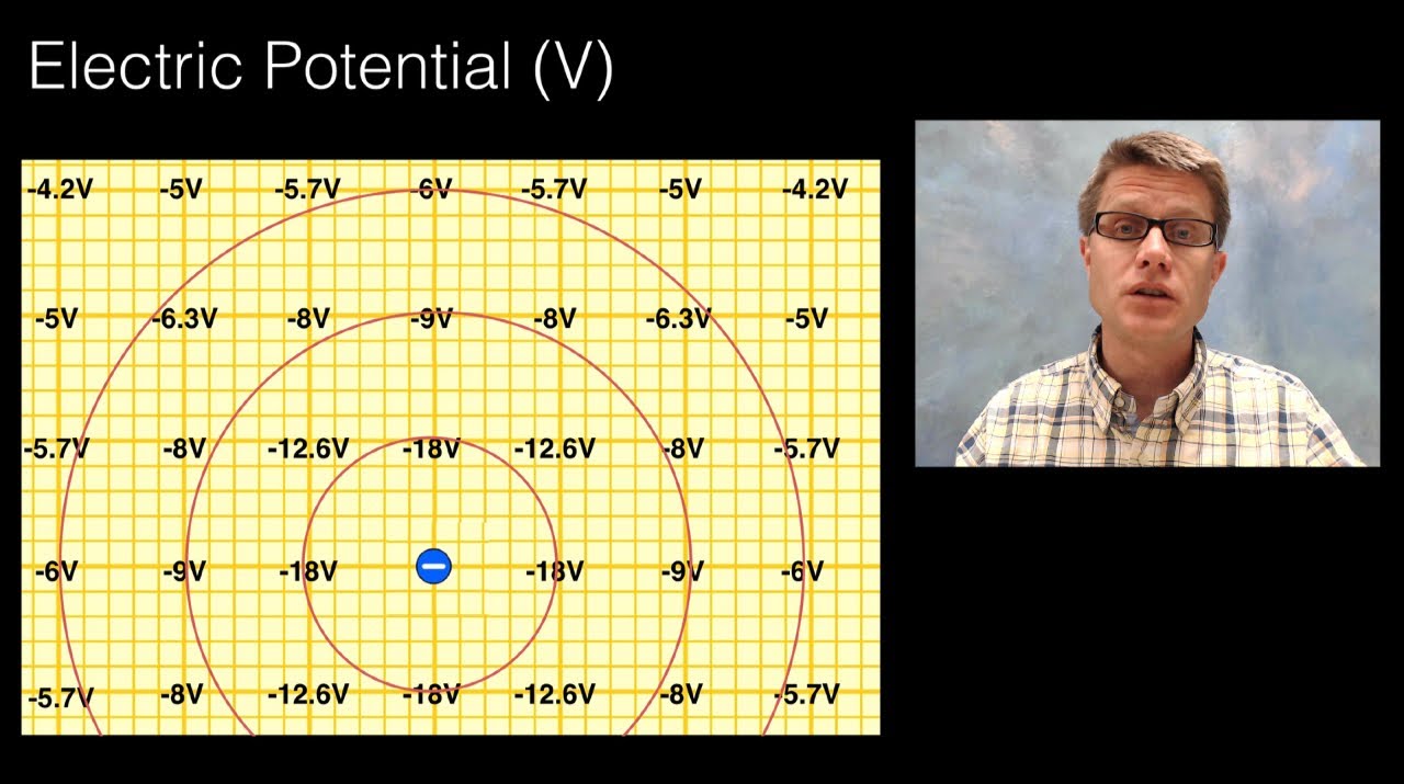 Scalar Field
