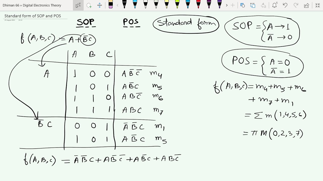 Standard form of SOP And POS Boolean expressions | Sum of product | product of sum