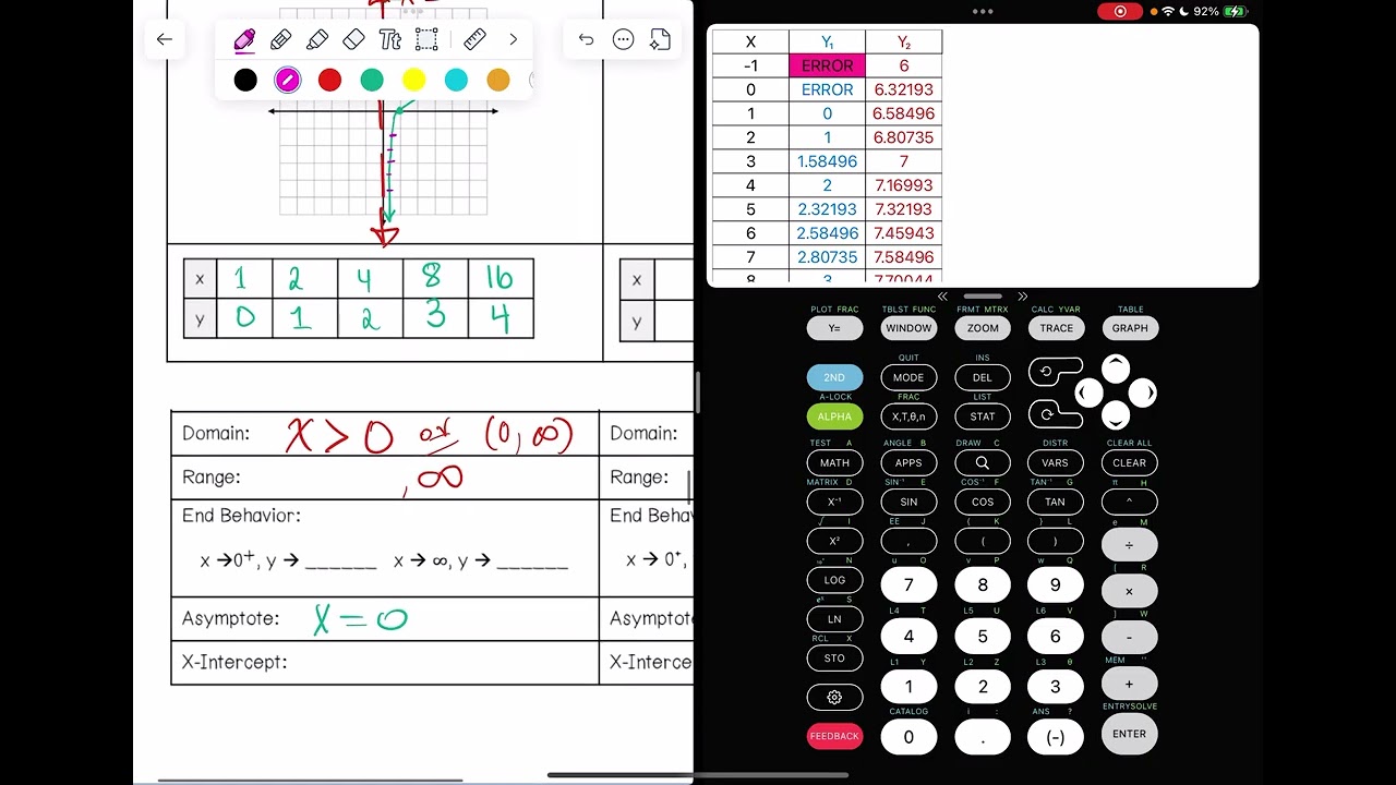 Построение графиков логарифмических функций