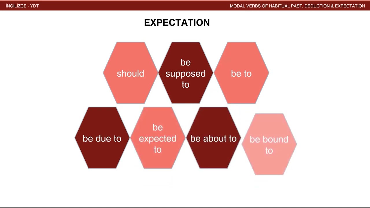 014 Modal verbs of habitual past, deduction & expectation