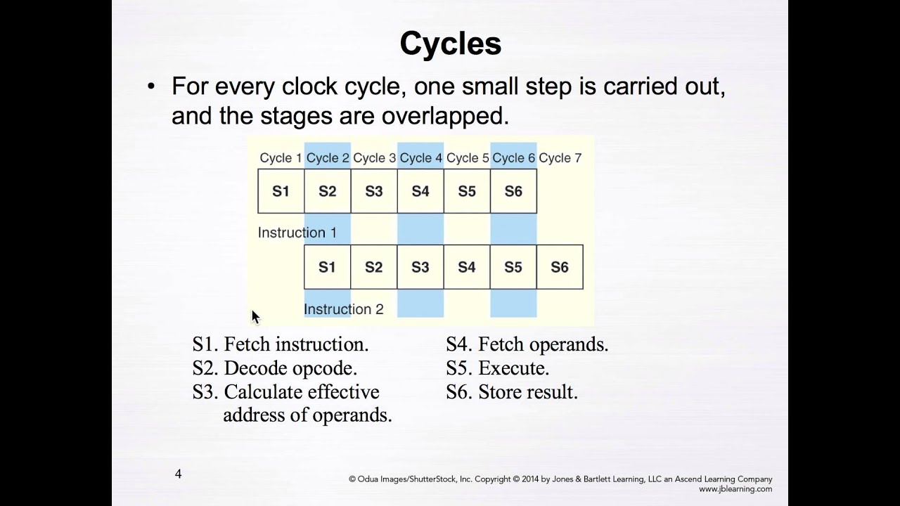 Tutorial on Instruction Pipelining