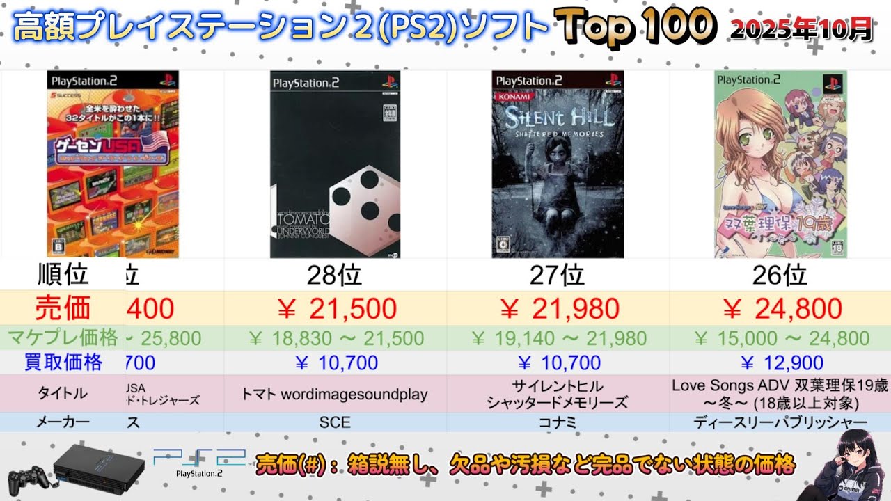 2025年10月 高額PlayStation2ソフトランキング TOP 100