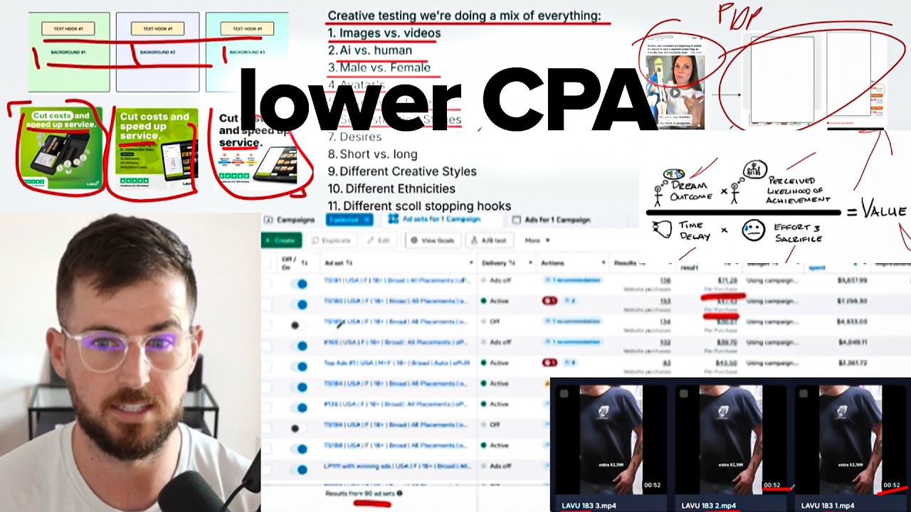 Как снизить CPA в Facebook Ads в 2026 году: 4 вещи, которые я исправляю в первую очередь &mdash; ФИНАЛ