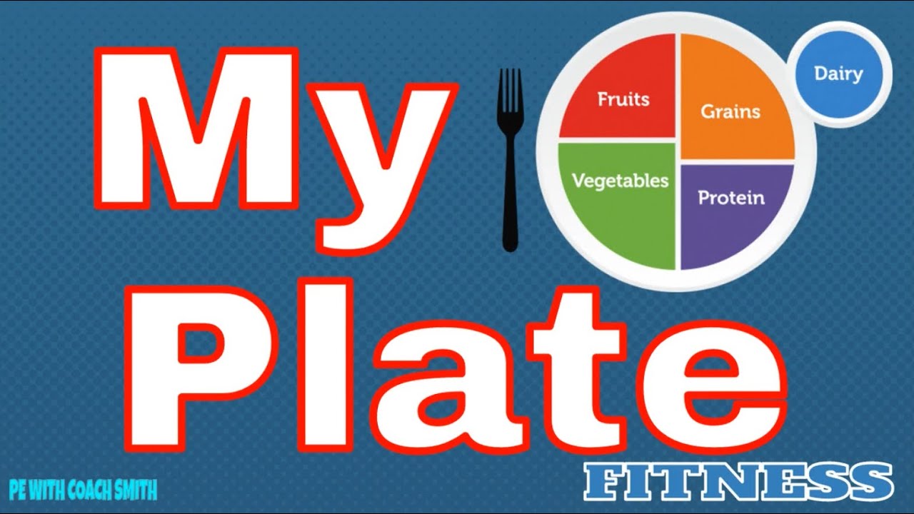My Plate Fitness! Warm Up Activity Brain Break for classroom PE class! Great for Nutrition Fitness!