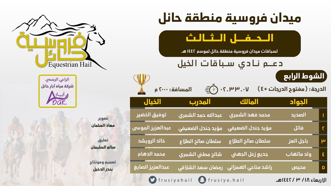 الحفل الثاني | الشوط الرابع الفائز ( الصديد ) فروسية حائل 1442هـ