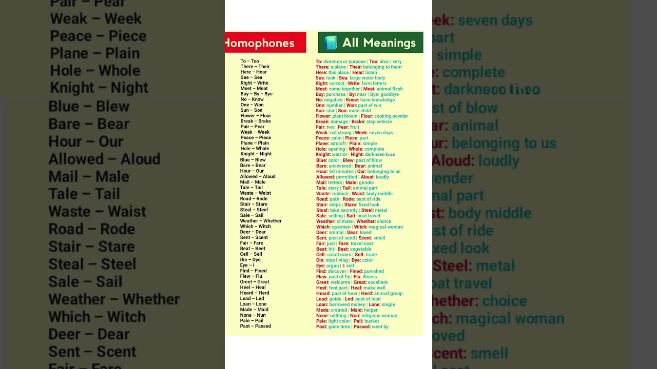 English Grammar 