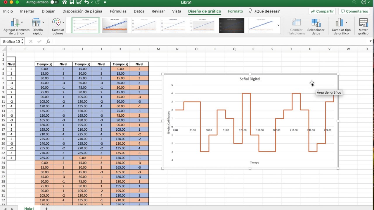 Crear una gráfica de escalones o de pasos usando Excel.