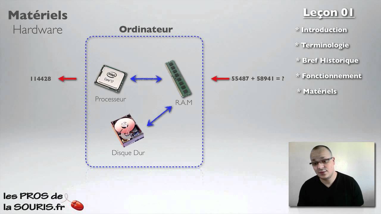 Les composants de l'Ordinateur (Matériels + Logiciels) : les pros de la souris leçon 01
