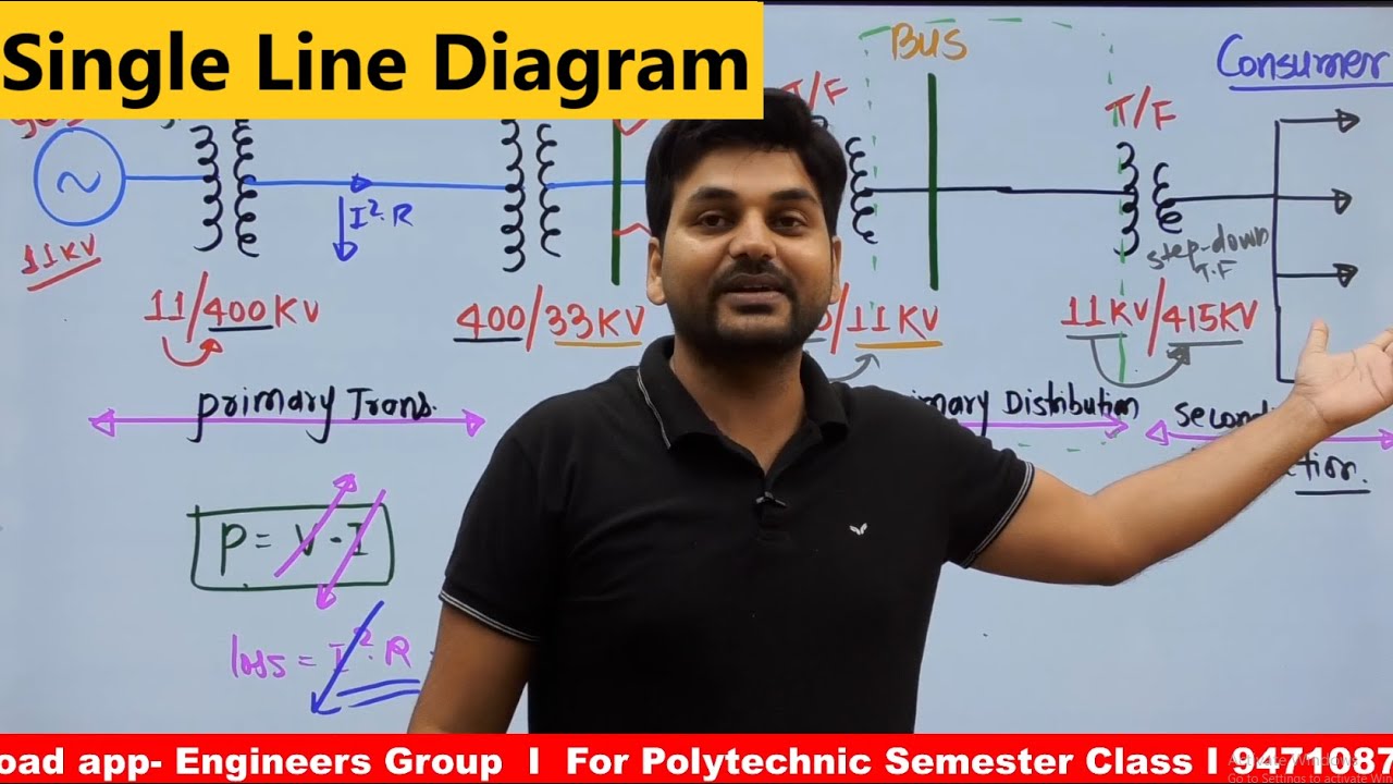#T&D I Single Line Diagram I Unit-1 I 4th sem EE I  Engineers Group I Diploma semester class