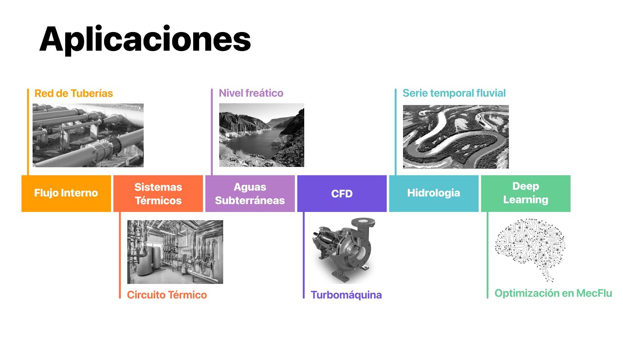 Aplicaciones de Python para Ingenieros Mecánicos de Fluidos - Semana de IMF 2021-UNMSM (22/11/2021)