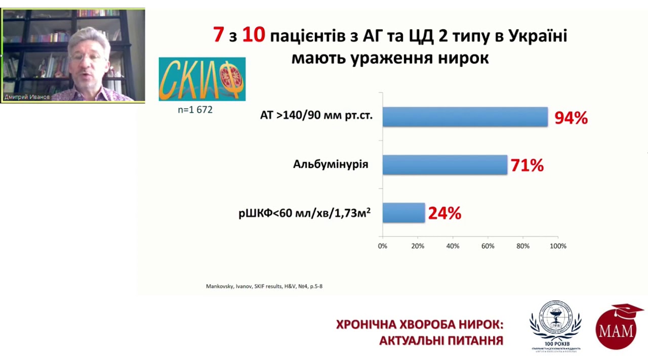 Хронічна хвороба нирок: актуальні питання