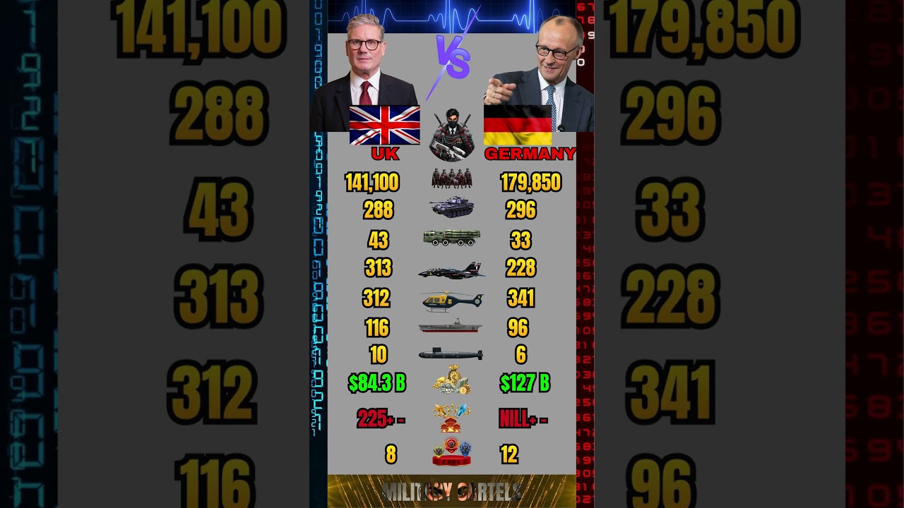 UK vs Germany Military Power Comparison 2026