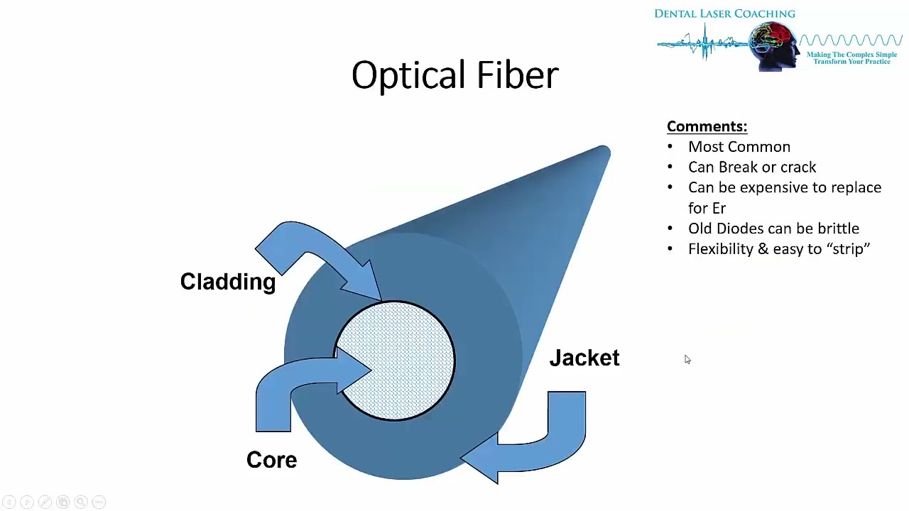 Unleash the Full Potential of Your Laser Part 1: The Physics, Types & Tissue Interaction Overview