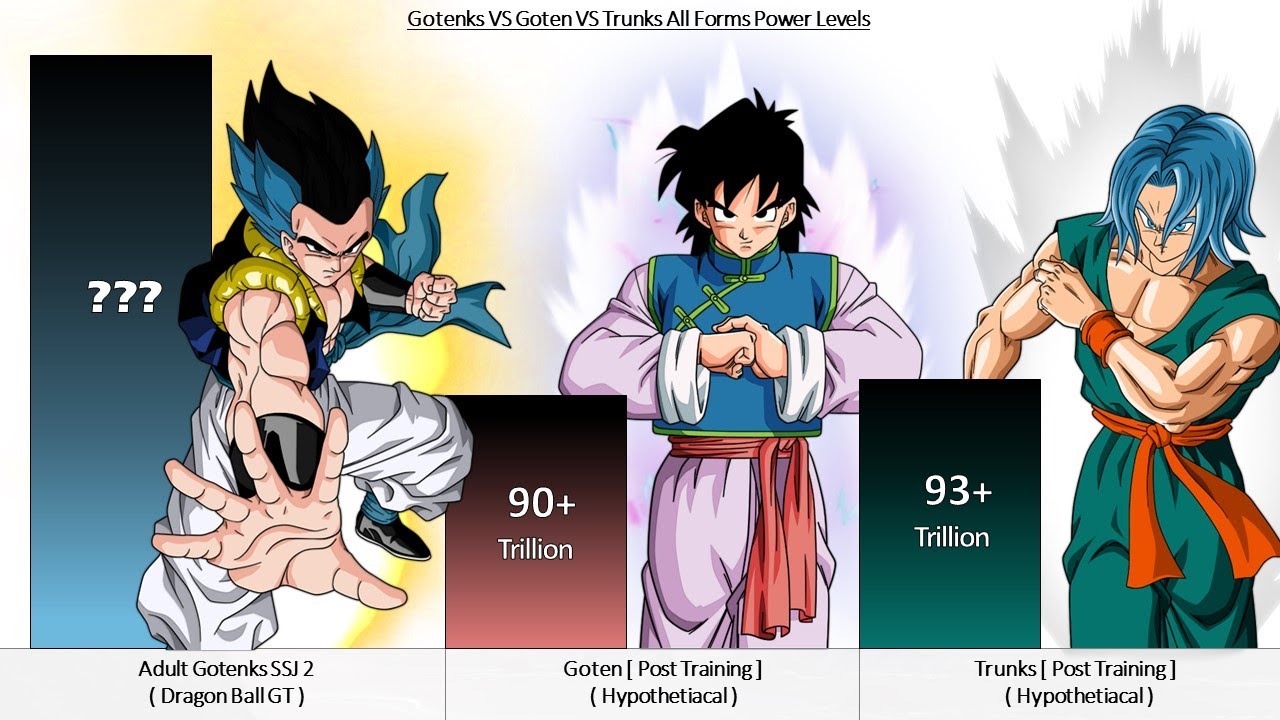 Gotenks VS Goten VS Trunks All Forms Power Levels ( Over the Years )