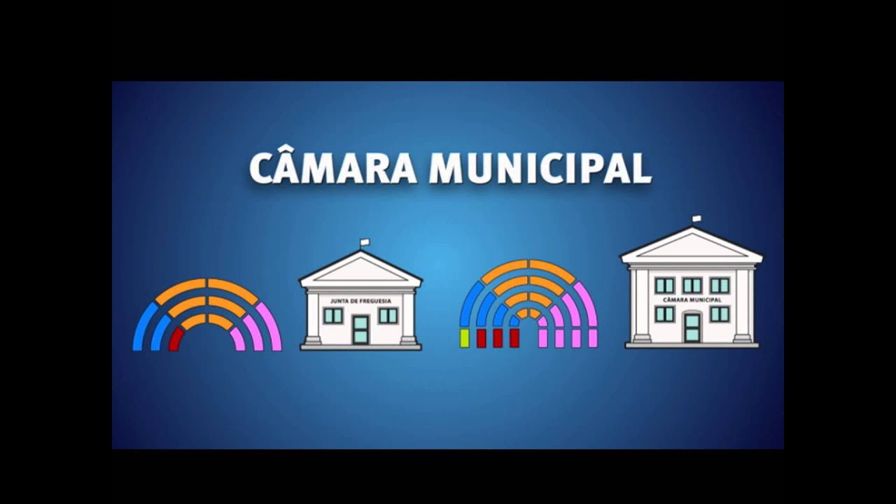 Organização autárquica - Infominuto