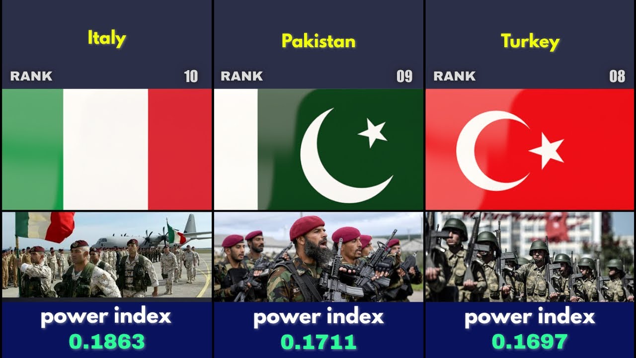 Top 100 Strongest Countries in the World | Global Power Index Ranking 2025