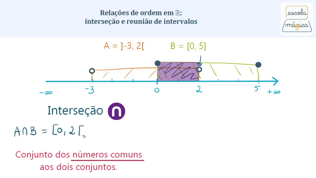 Relações de ordem em R: interseção e reunião de intervalos