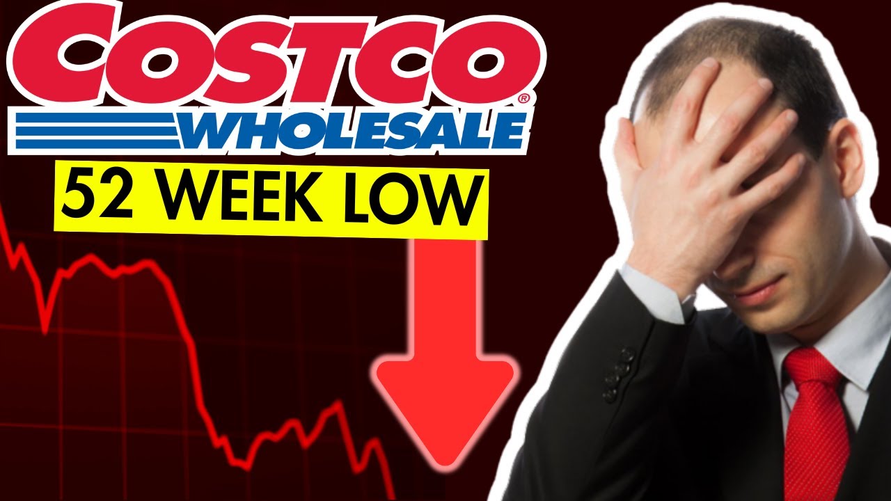 Точная цена, по которой я куплю акции Costco (не 52-недельные минимумы)
