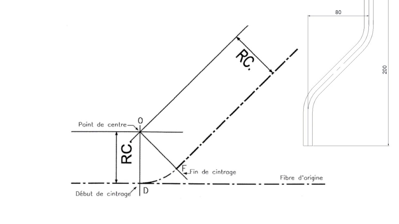 TRACAGE de la baionnette