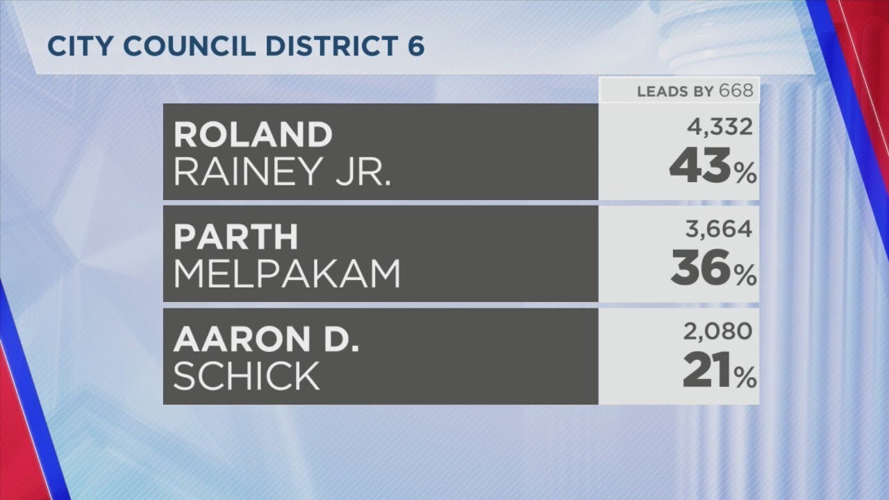 Low voter turnout for city council election