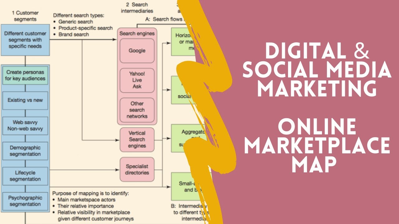 Online Marketplace Map