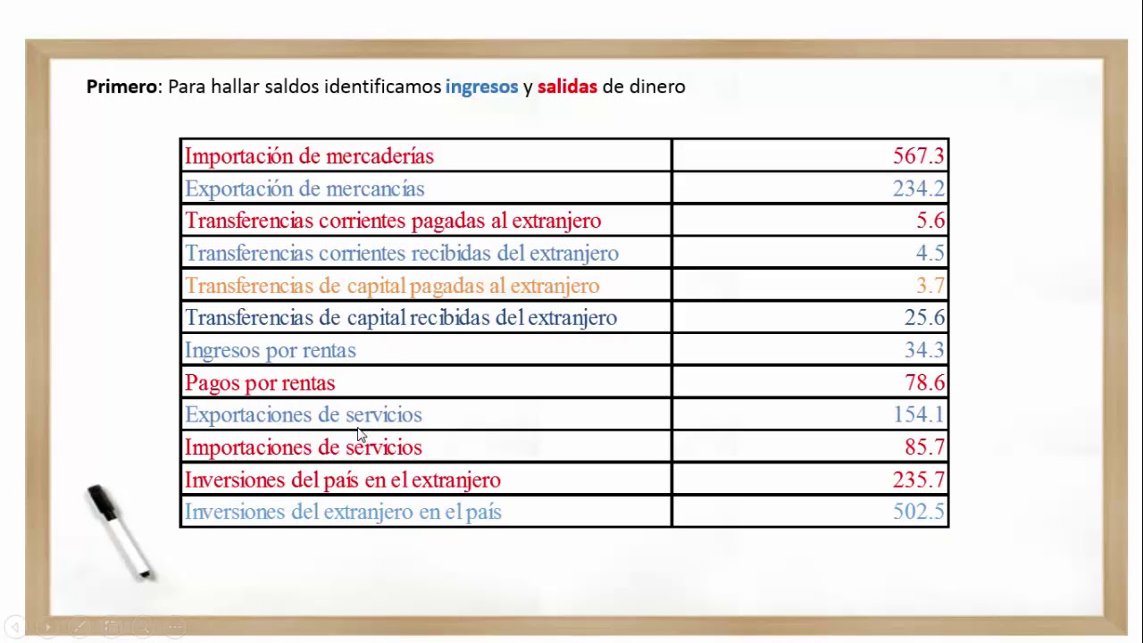 Ejercicio resuelto de Balanza de Pagos