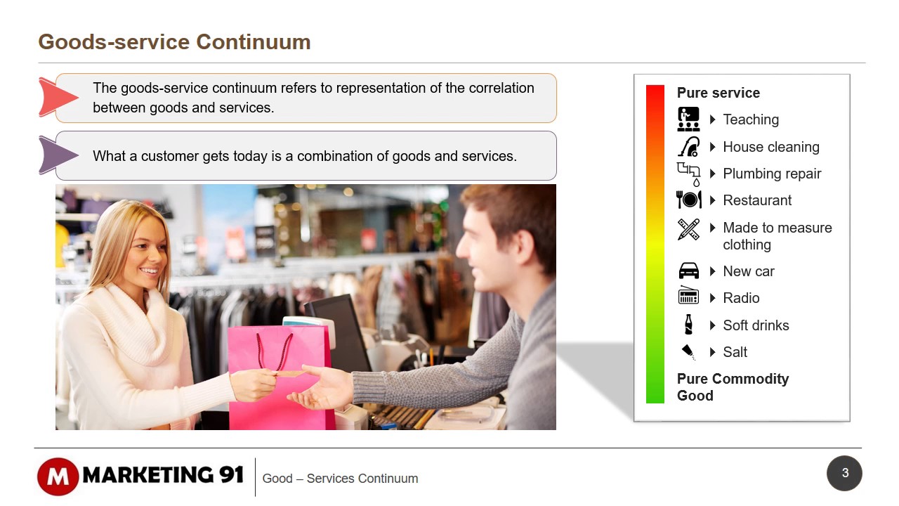 Difference between goods and Services - goods services continum