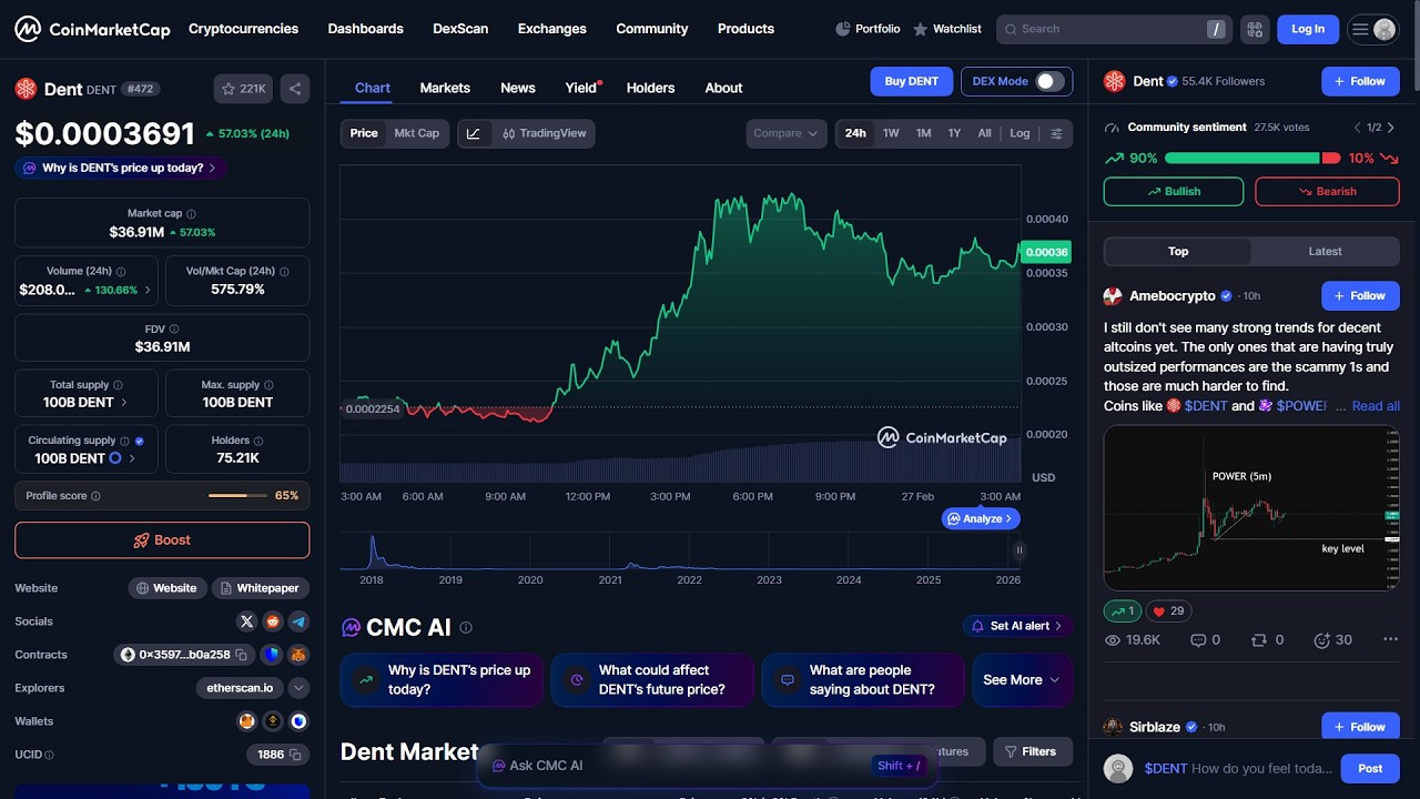 Czy token Dent ($DENT) jest legalny czy to oszustwo?