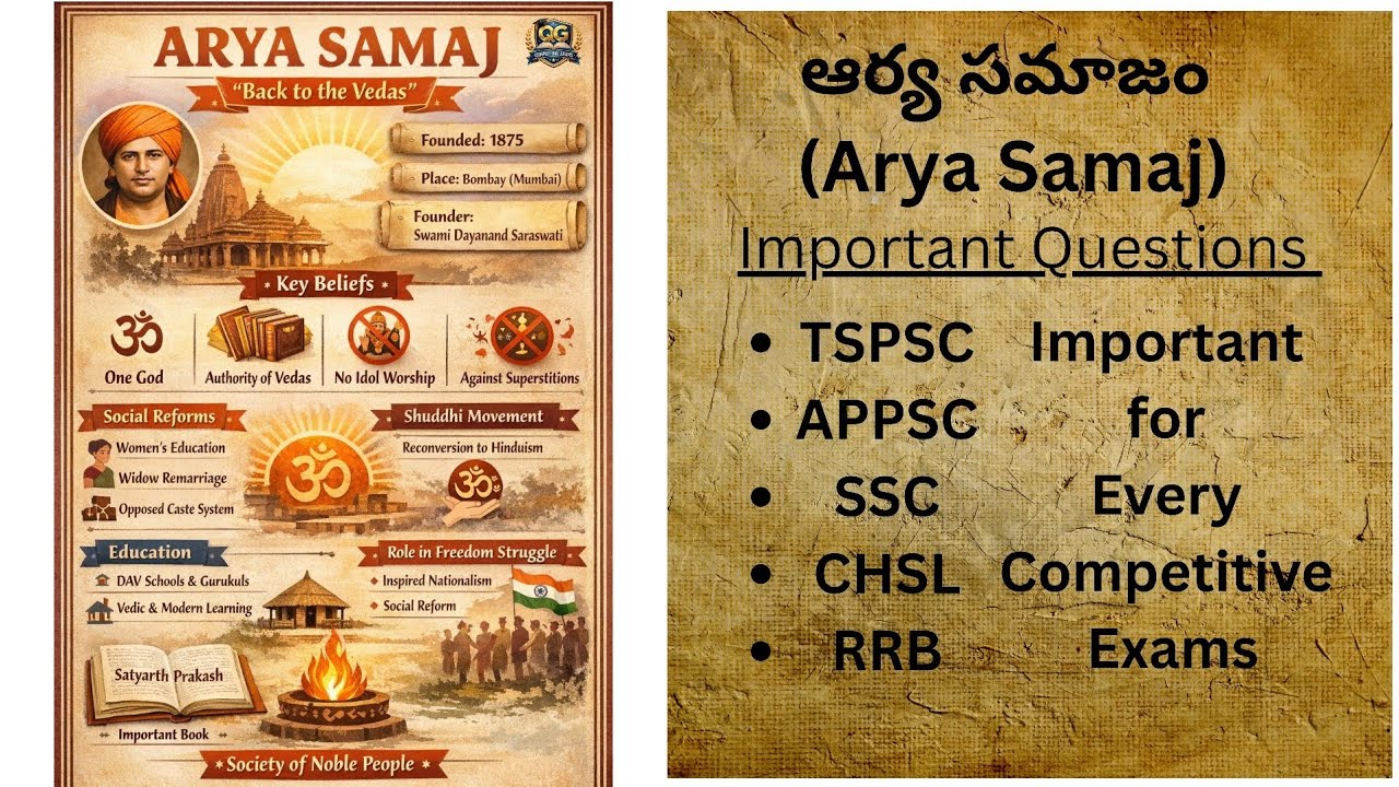 Arya Samaj(ఆర్య సమాజం)-MCQs