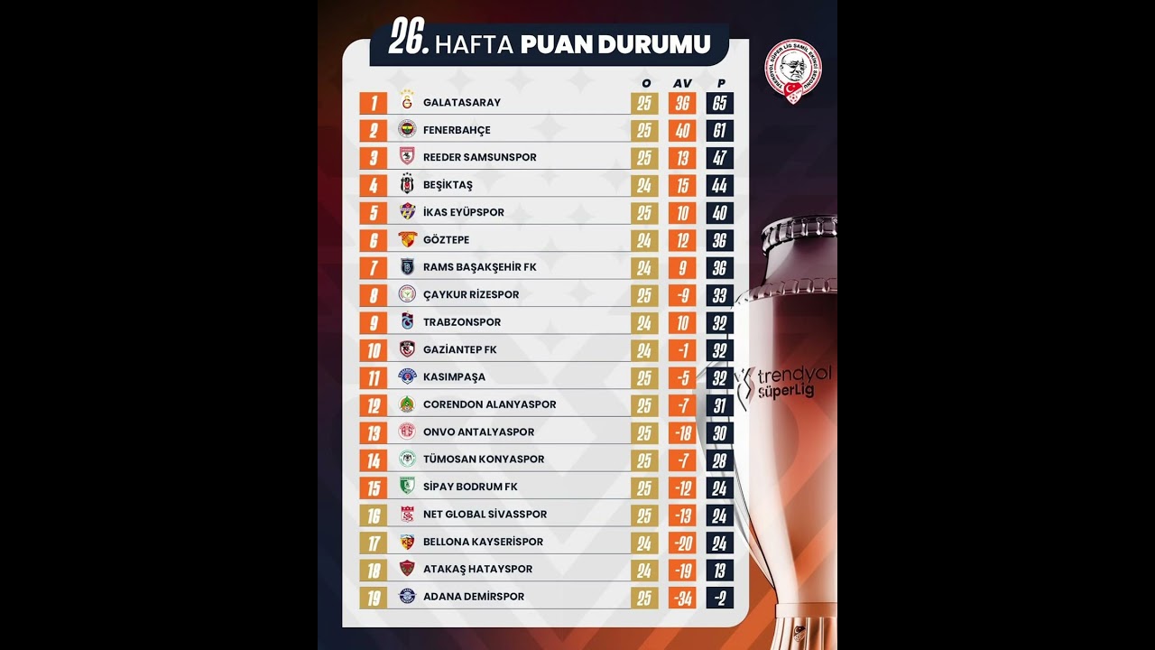 s&uuml;per lig teams standings &bull;super lig table mw 26 Mourinho Fenerbahce #shorts #football #soccer #ad