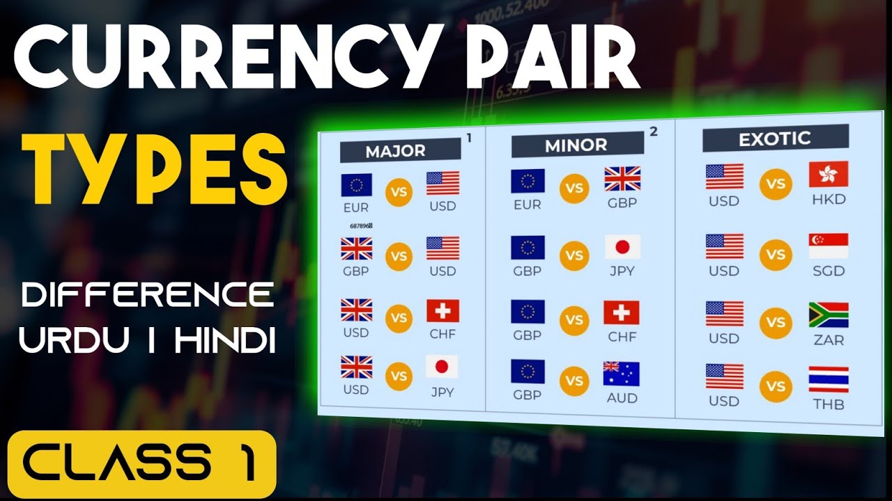 Currency Pairs And Their Types | Major Currency Pairs | Minor Currency Pairs | Exotic Currency Pairs