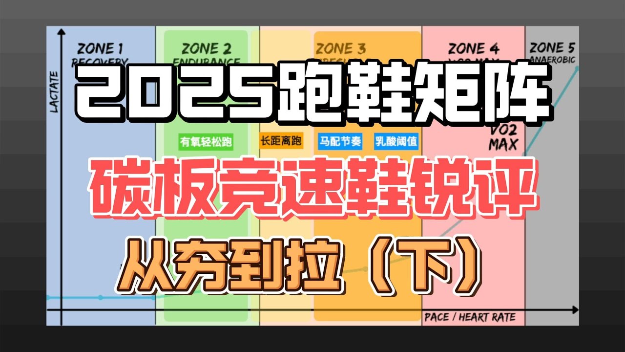 2025碳板竞速跑鞋锐评——从夯到拉（下）