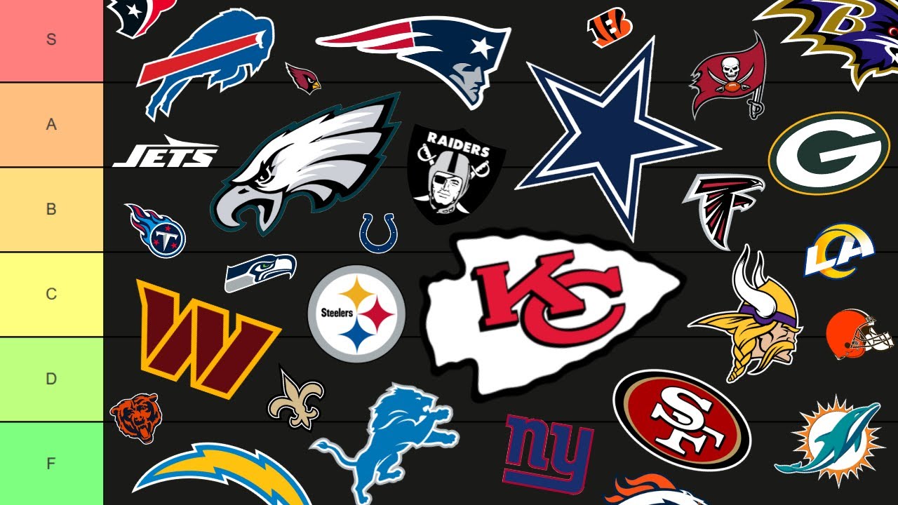 NFL Logo Tier List
