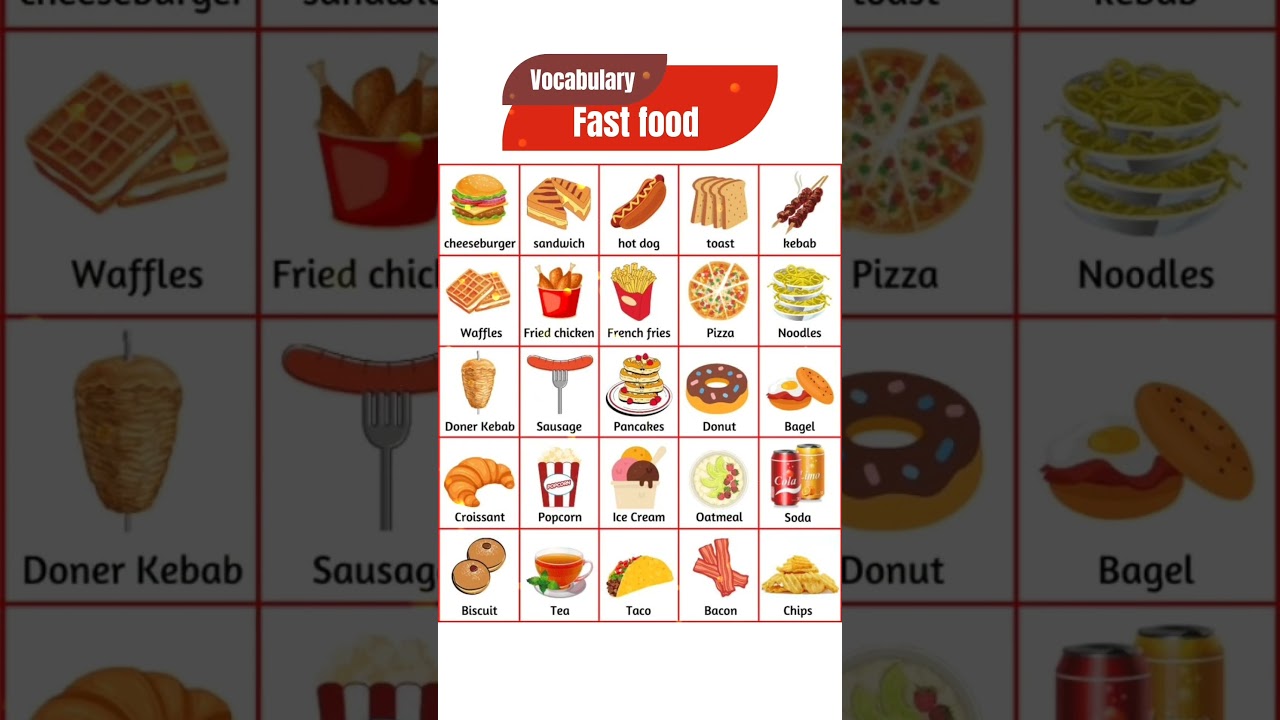 Fast Food Related Vocabulary 🍔 | Learn Fast Food Words in English