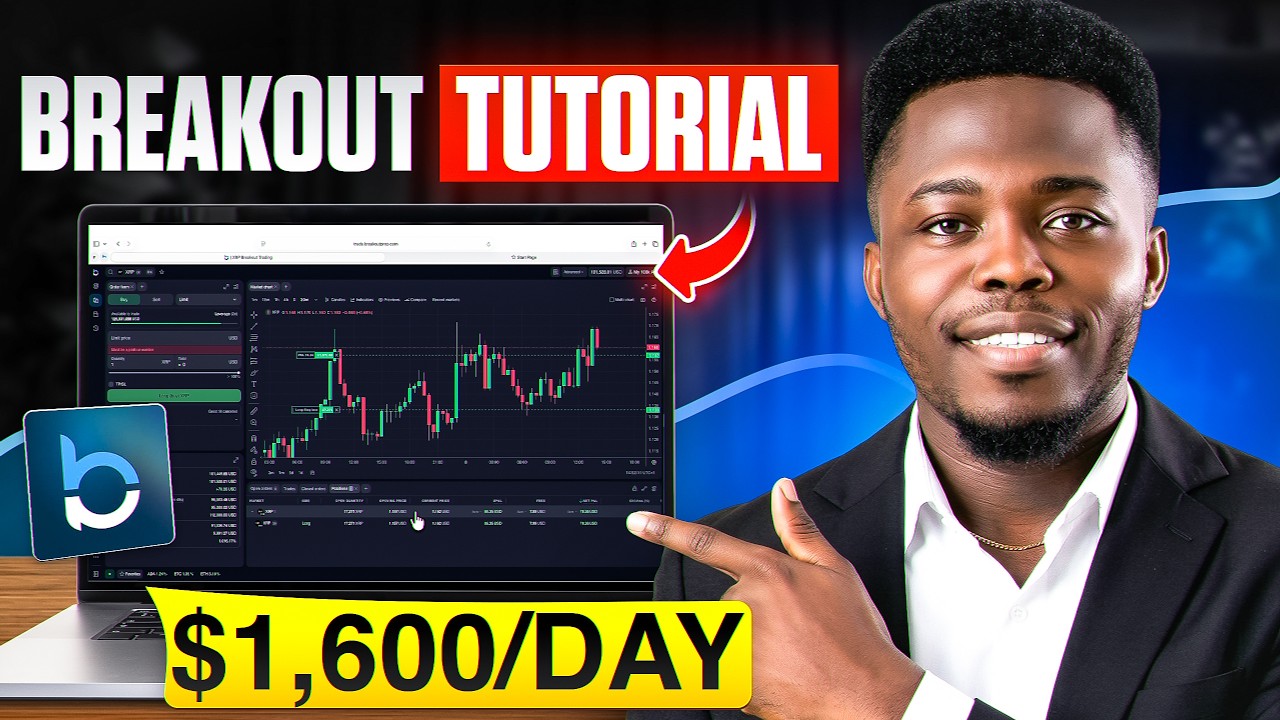Учебник по торговле в Breakout Prop Firm (полное руководство для начинающих)