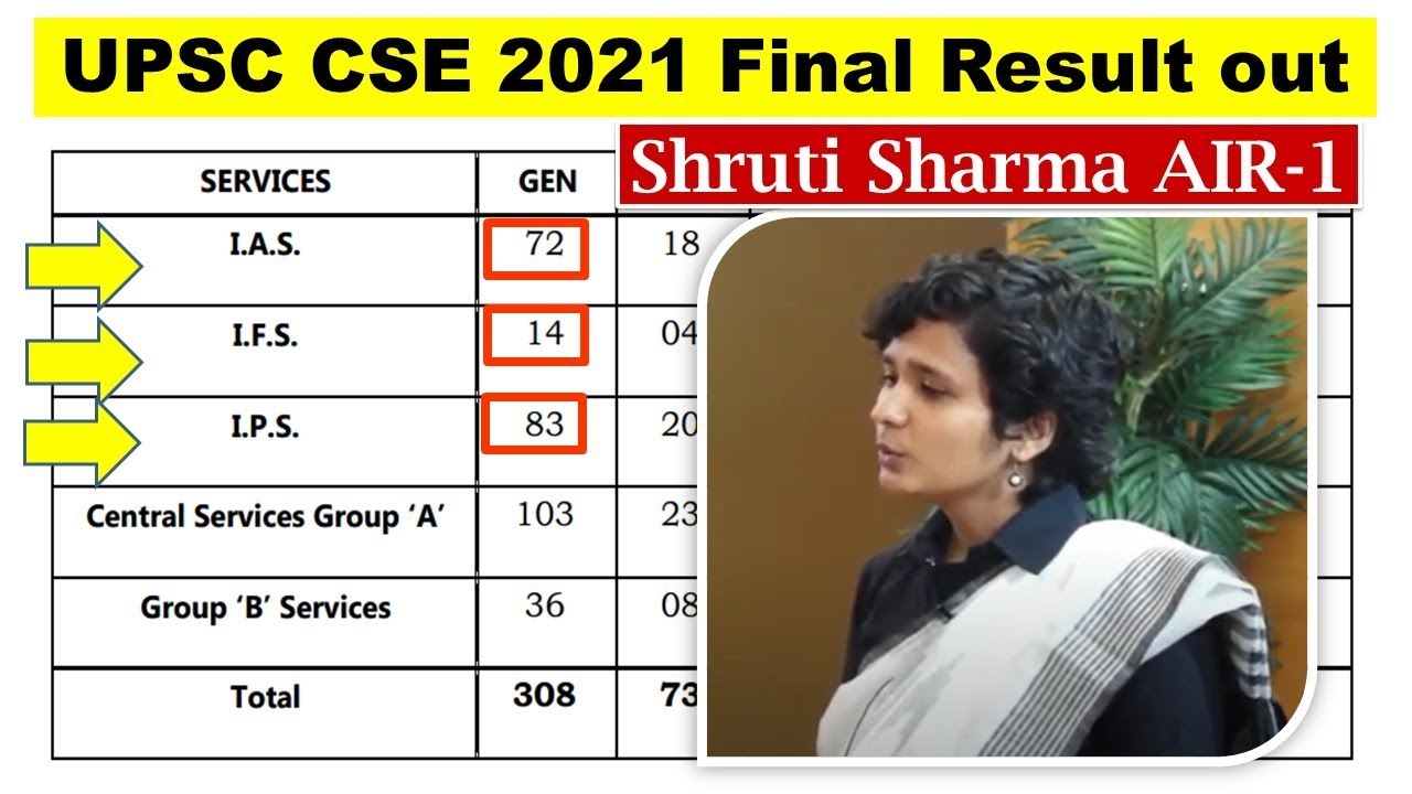 IAS 2021 Topper Shruti Sharma | First Reaction | Rank-1 #upsc #ias