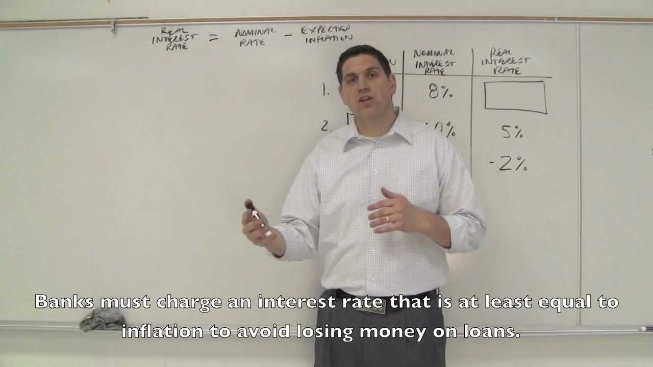 Nominal v. Real Interest Rates- Macro Topic 4.2