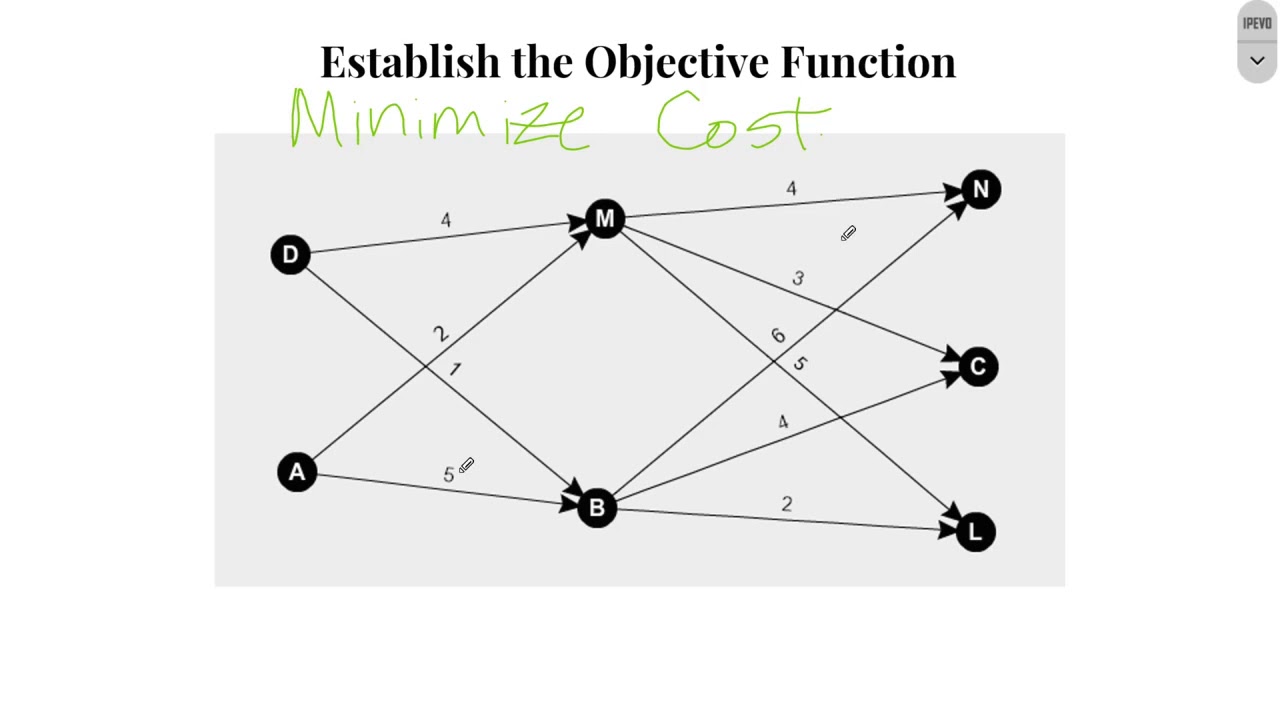 QM Lecture 6 Setting Up a Transshipment Model