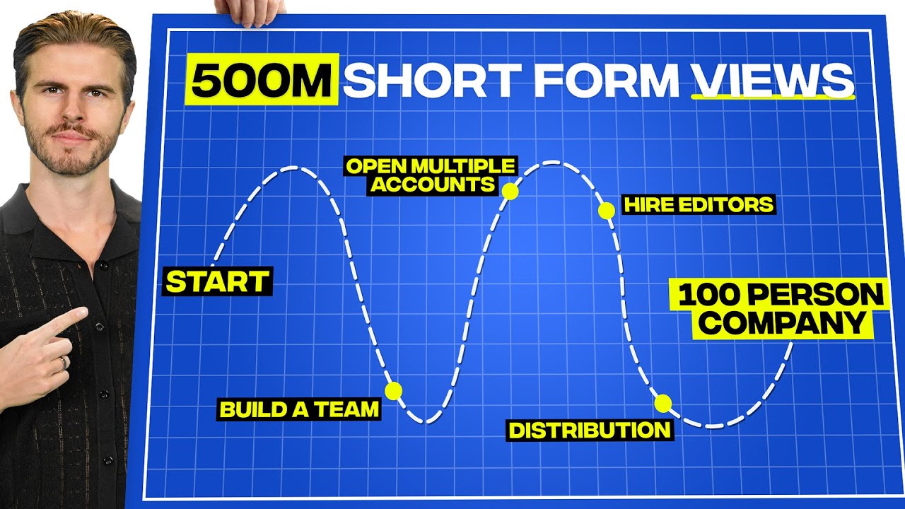 The Blueprint We Use to Get Brands 500M+ Views a Month