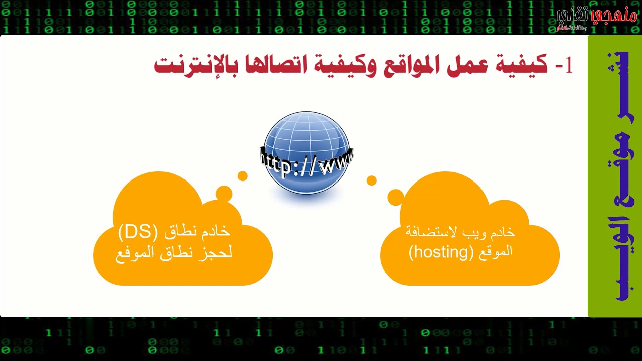الدرس الرابع نشر موقع ويب