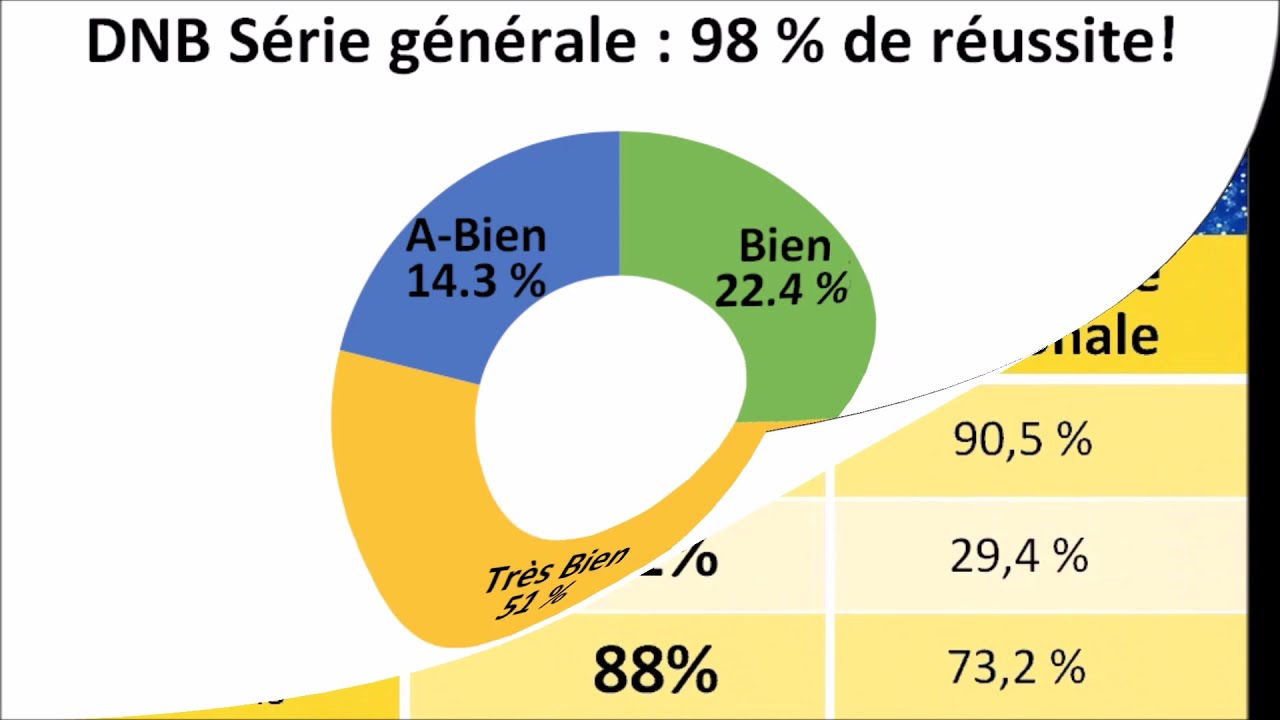 Clip de présentation du collège du Looweg - Crochte
