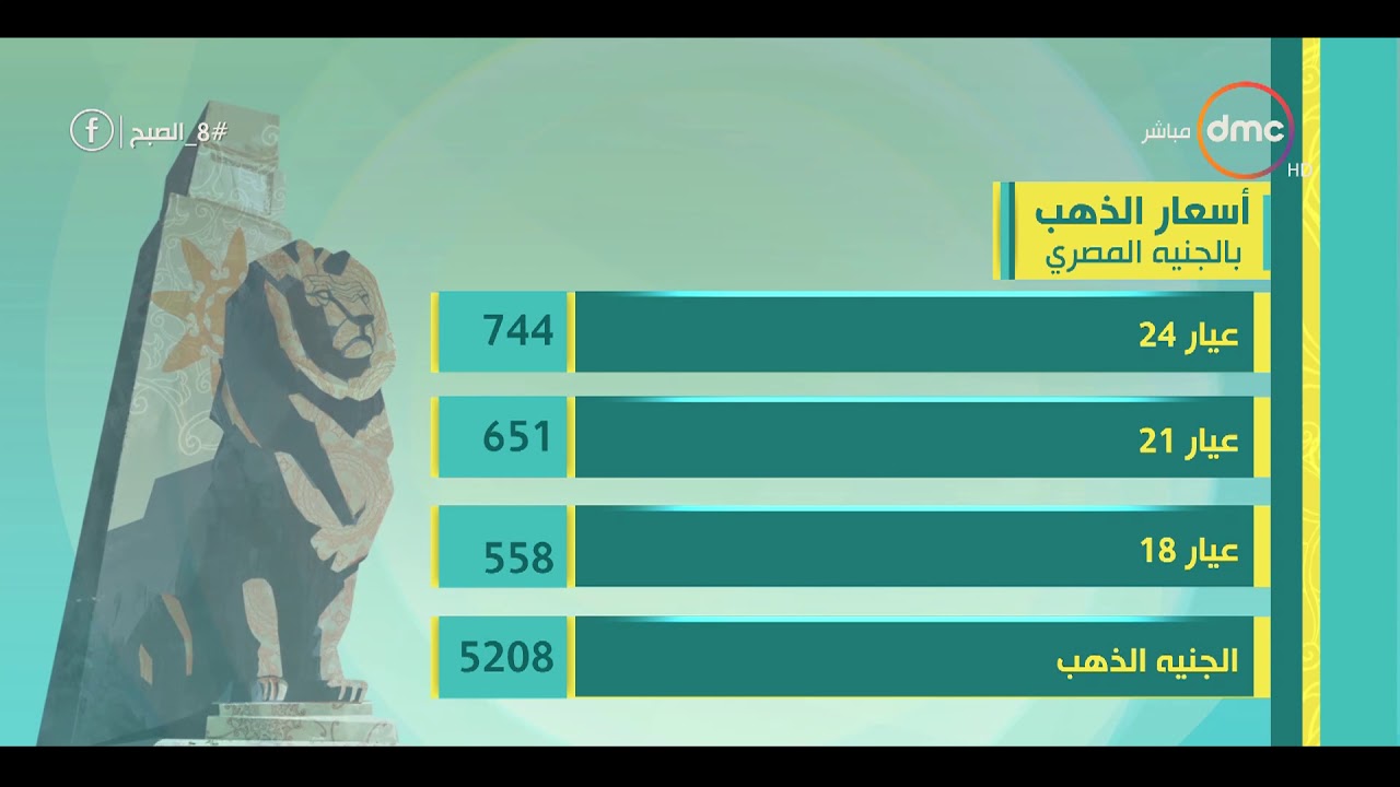 8 الصبح - أسعار الخضروات والفاكهة وأسعار الذهب والعملات الأجنبية بتاريخ 28 - 2 - 2019