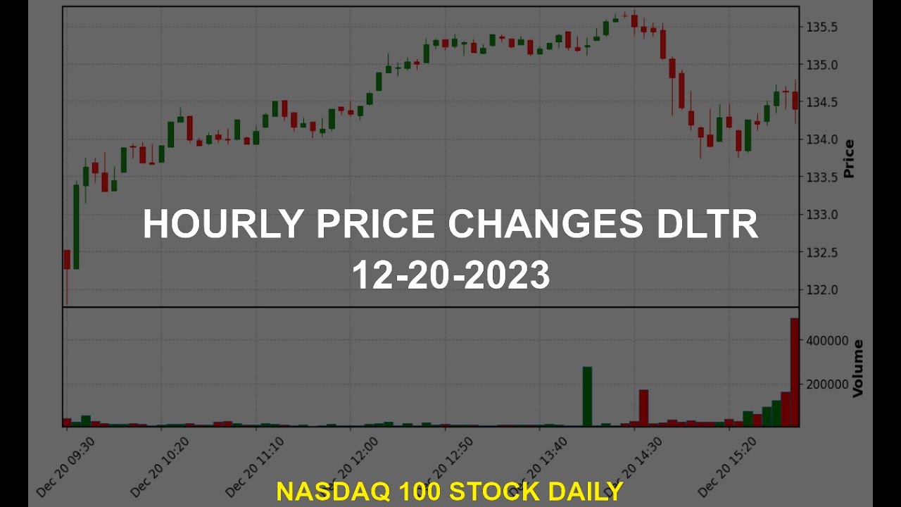 Dollar Tree, Inc. DLTR Stock Price Analysis Today